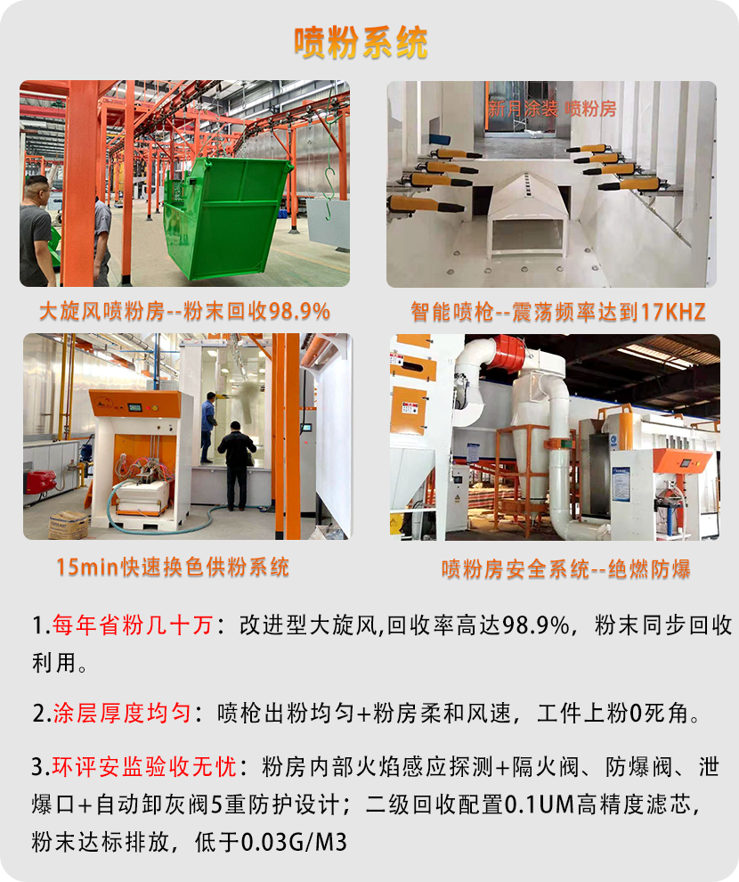 農(nóng)機噴涂流水線