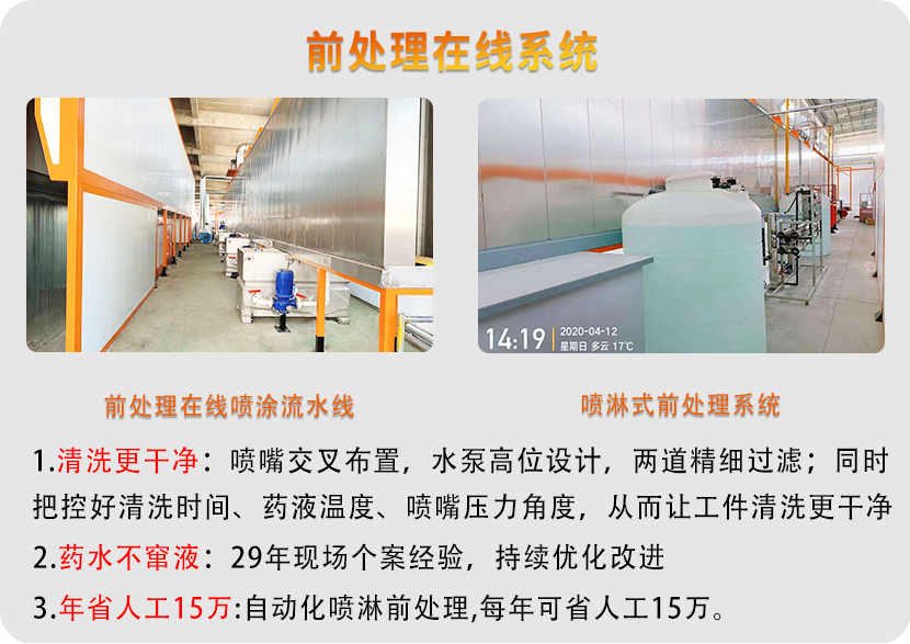 金屬噴涂線（3200+行業可選）