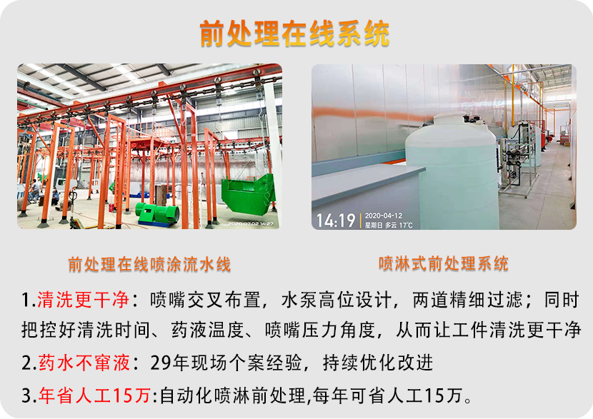 農(nóng)機噴涂流水線