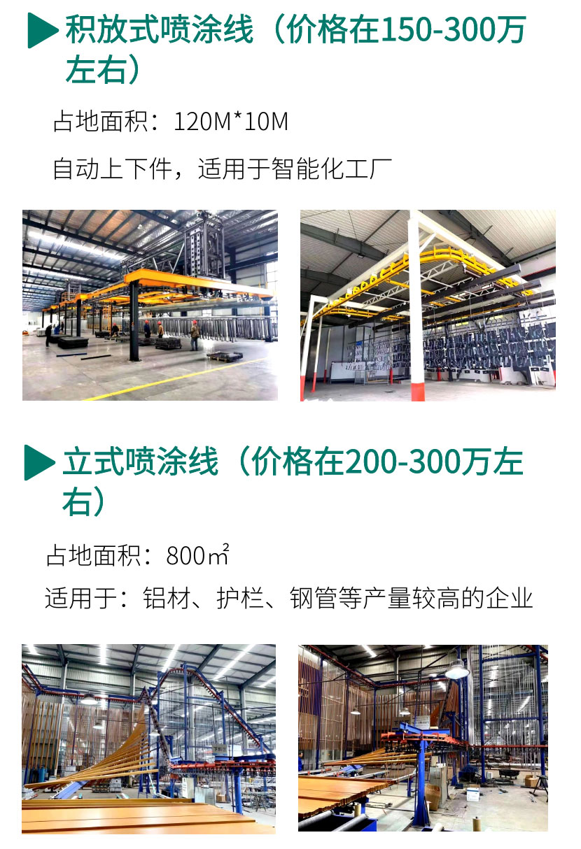 噴塑設備全套價格（型號、配置）