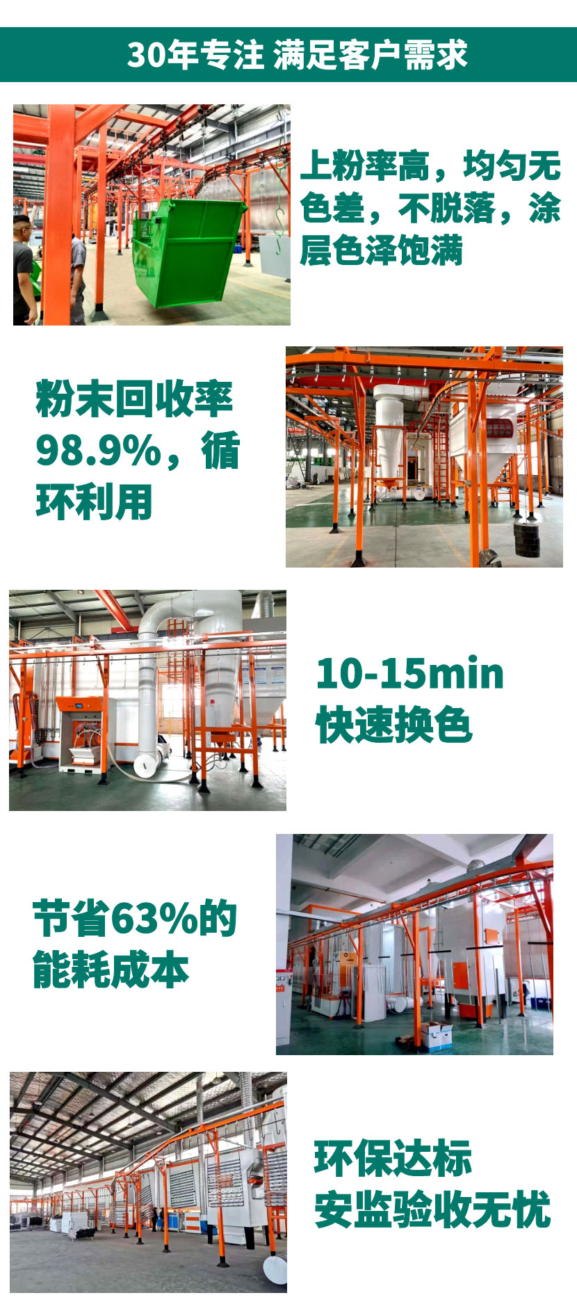 噴塑設備全套價格（型號、配置）