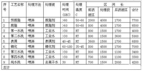 柜體噴涂設備（鋼結構平臺、儲能柜）