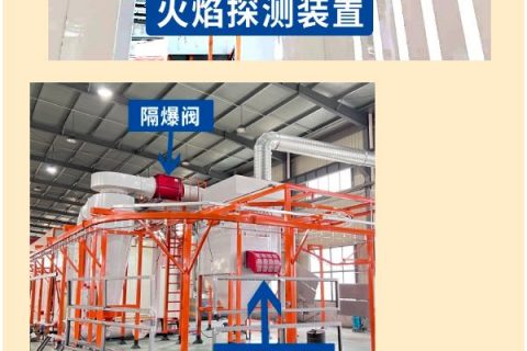 防爆噴塑設備生產廠家：造成粉末燃燒爆炸的因素