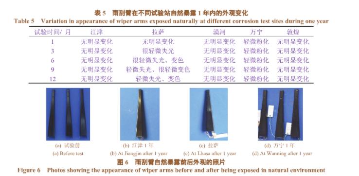 汽車零配件噴涂線（電泳、噴塑）