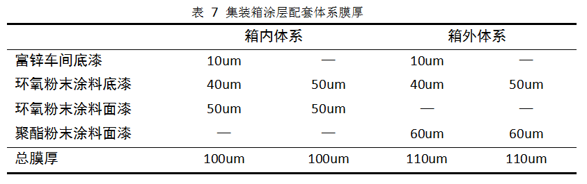 [新月早知道]一文帶你了解集裝箱粉末涂裝工藝流程！