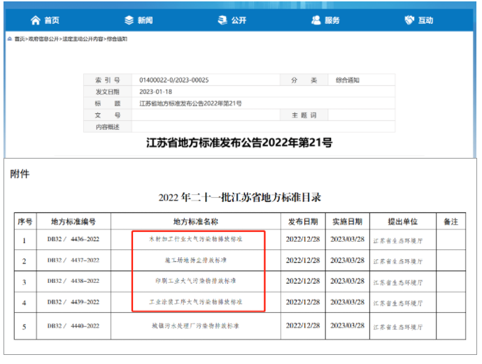 江蘇省發布『工業涂裝工序大氣污染物排放標準』將于3月28日實施！