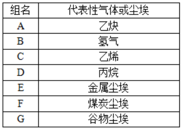 漲知識│防爆等級的劃分標準全解析