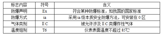漲知識│防爆等級的劃分標準全解析