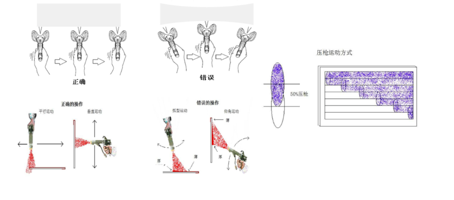 科普關于儲能裝備電箱涂裝設備的工藝要求