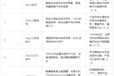 2025噴涂流水線十大品牌榜（附核心優勢解析）